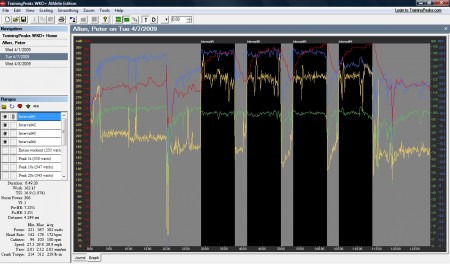 intervals